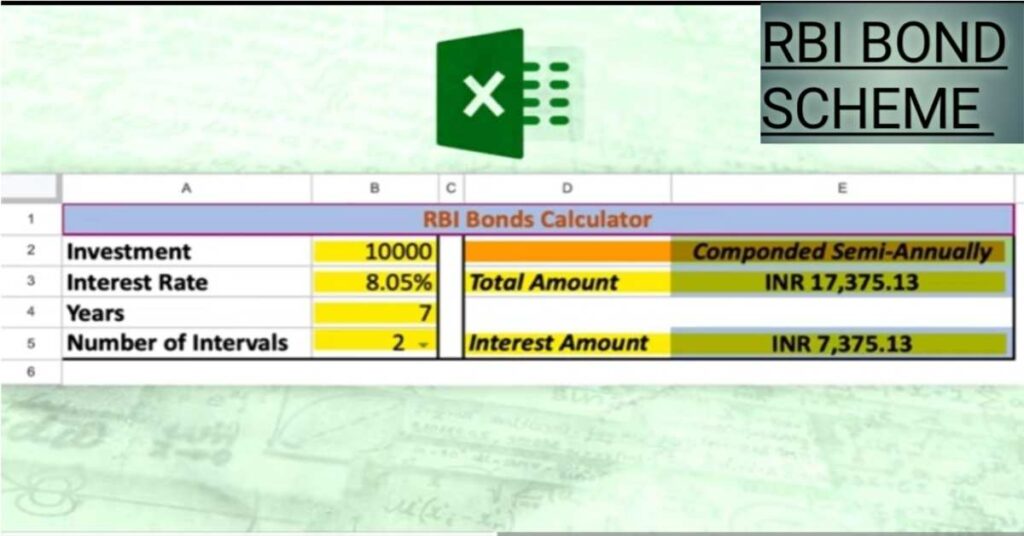 RBI Bond