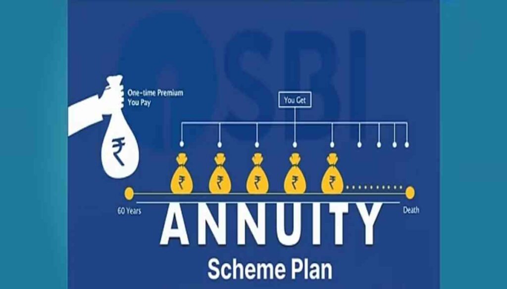 SBI Annuity Deposit Scheme